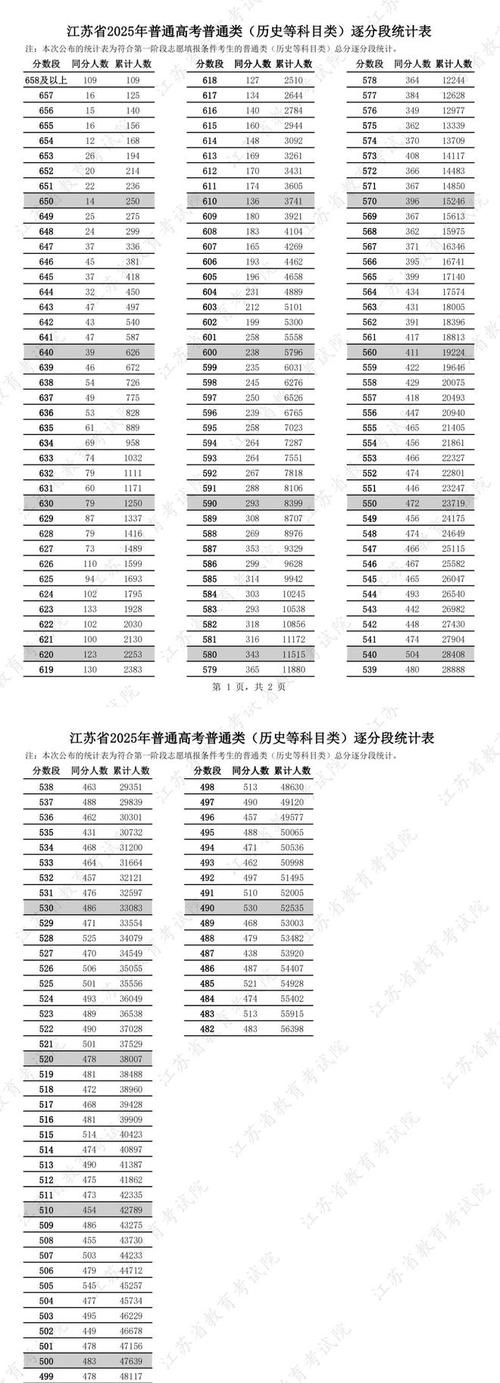 江蘇通州高級中學 袁夢 高考經(jīng)驗分享_2025年江蘇高考理科狀元 袁夢 434分_2025年高考狀元
